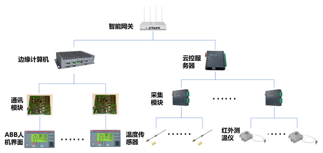爱快携手“上海绿曜”为工厂智慧发展积蓄势能上海管理服务