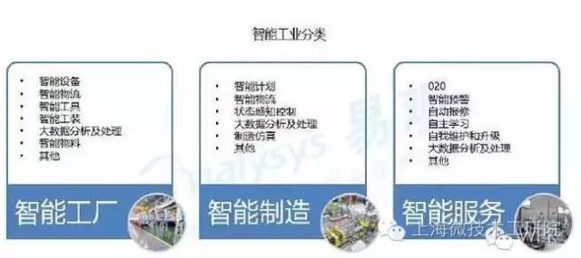 上海管理服务视角下的中国智能硬件产业现状与发展分析