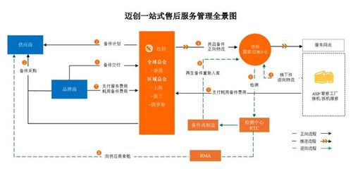 IPO雷达 | 小米关联交易贡献营收超三成，创迈股份冲三方售后服务第一股