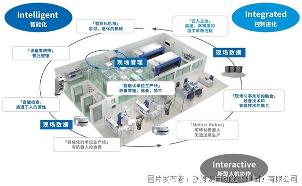 上海管理服务的贡献者经济模式与国际管理实践