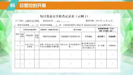 上海餐饮服务、食品流通与生产环节落实食品安全主体责任监督管理规定培训解读