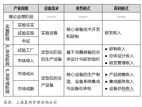 战略新规划 解除转制科研院所进一步发展行动困境