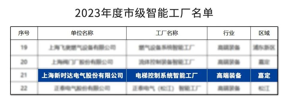 新时达再添一座上海市级智能工厂，加速“上海管理服务”领域发展